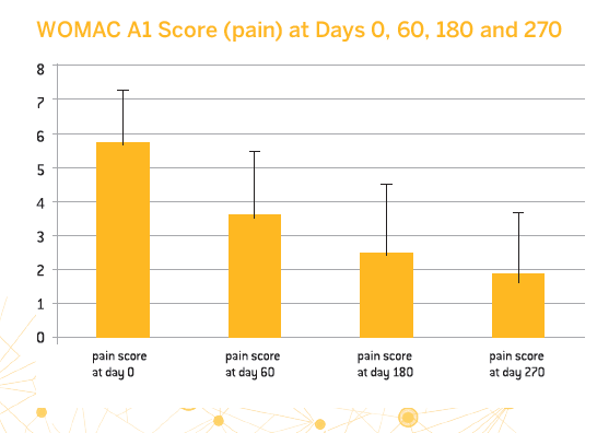 woman pain score