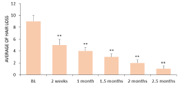 data from betsi ANDROGENETIC ALOPECIA