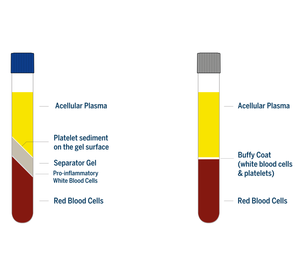 Regen Lab Technology vs. Buffy Coat Technology